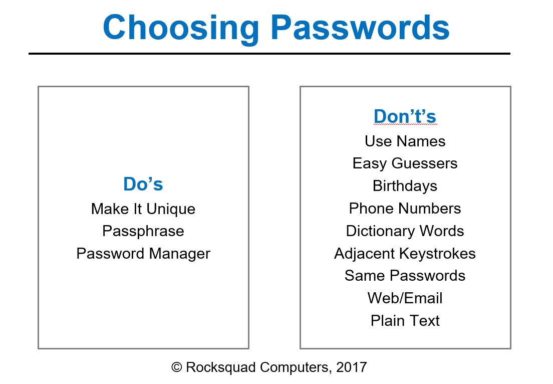 Password Summary